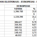 Resultados Eleitorais.png